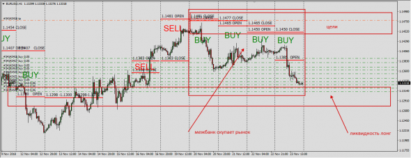 Разбор шаблона EURUSD Interbank Open-Close