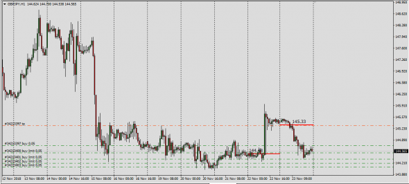 GhpUsd,GbpJpy,UsdMxn Interbank