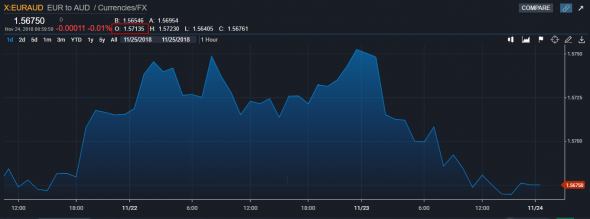 Let"s Talk About Forex ......