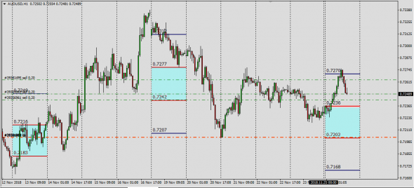 AudUsd Индикатор Базы