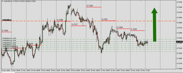 AudUsd,UsdJpy ..... Обратить внимание....