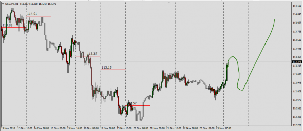 AudUsd,UsdJpy ..... Обратить внимание....