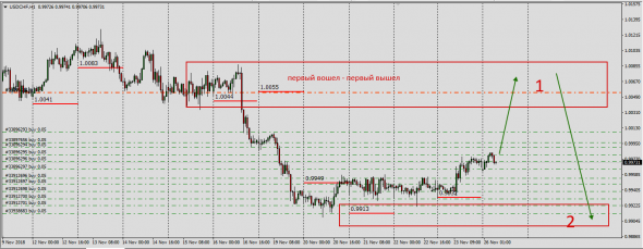 UsdJpy,UsdChf...... Сработает ли правило FIFO