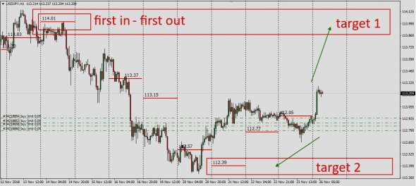 UsdJpy,UsdChf...... Сработает ли правило FIFO