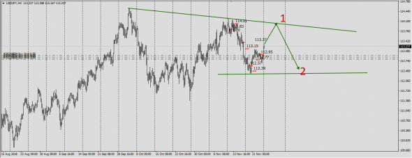 UsdJpy,UsdChf...... Сработает ли правило FIFO