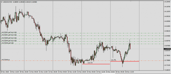 UsdZar,UsdSek,UsdMxn,UsdTry Interbank