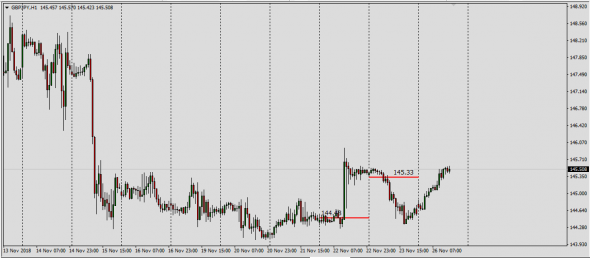 UsdSek,UsdZar,GbpJpy