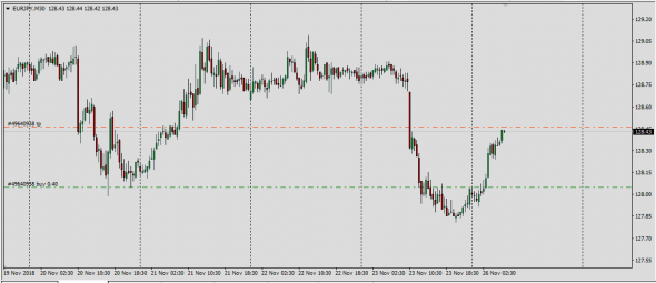 EurJpy Intra Desk Live