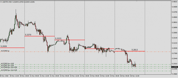 UsdZar,UsdSek,UsdMxn,UsdTry Interbank