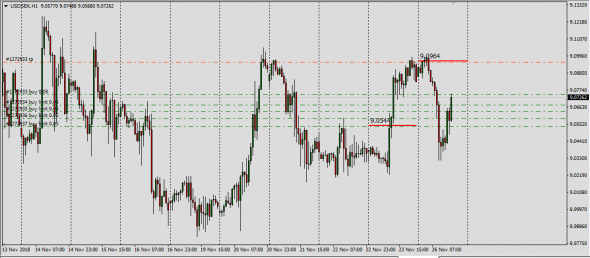 UsdZar,UsdSek,UsdMxn,UsdTry Interbank