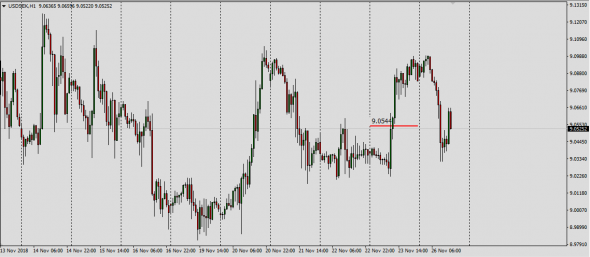 UsdSek,UsdZar,GbpJpy