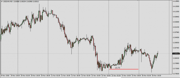 UsdSek,UsdZar,GbpJpy