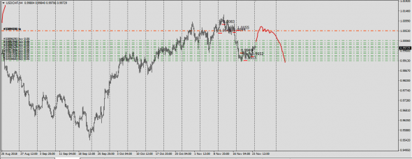 UsdJpy,UsdChf...... Сработает ли правило FIFO