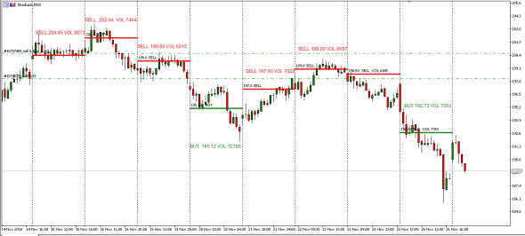 #Sber   Vol-Price&Side Deal