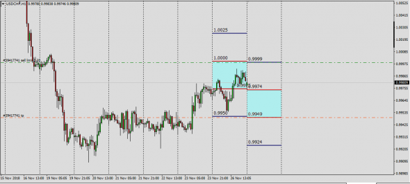 AudUsd,UsdChf Индикатор Базы