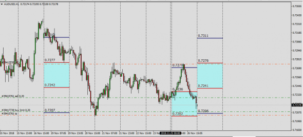 AudUsd,UsdChf Индикатор Базы