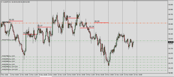 AudJpy