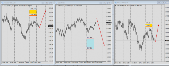 XauUsd-UsdJpy-XagUsd