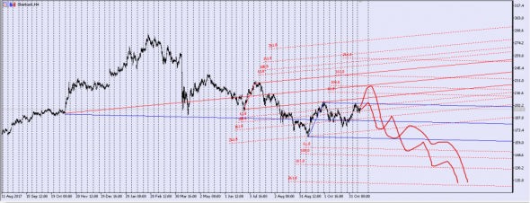 #Sber   Vol-Price&Side Deal