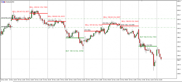 #Sber   Vol-Price&Side Deal