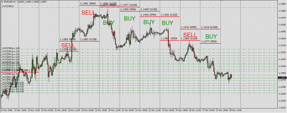 EurUsd,UsdJpy,UsdChf индикативная ситуация на данный момент......