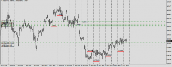 EurUsd,UsdJpy,UsdChf индикативная ситуация на данный момент......