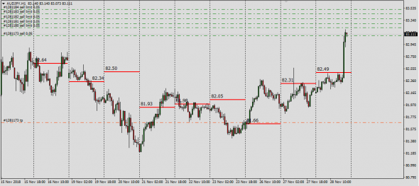 AudUsd,AudJpy Interbank