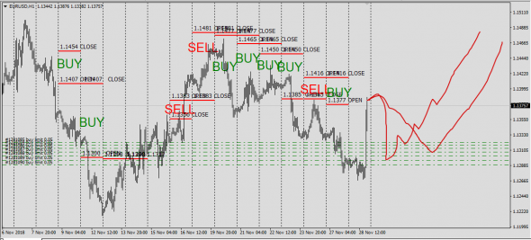 EurUsd,UsdChf  на данный момент .....