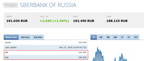 # Sber Bid Ask 27.11.2018