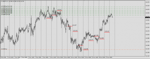 EurUsd,UsdJpy,UsdChf индикативная ситуация на данный момент......