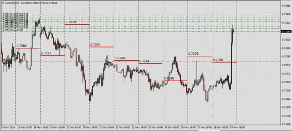 AudUsd,AudJpy Interbank