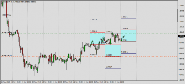 AudUsd,UsdChf Индикатор базы