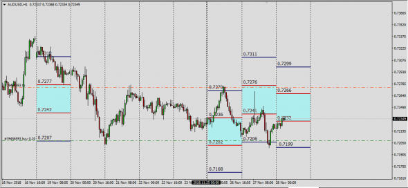 AudUsd,UsdChf Индикатор базы