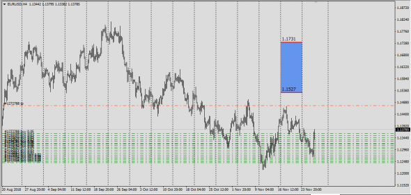 EurUsd Hedge Trackers 19-23.11.2018