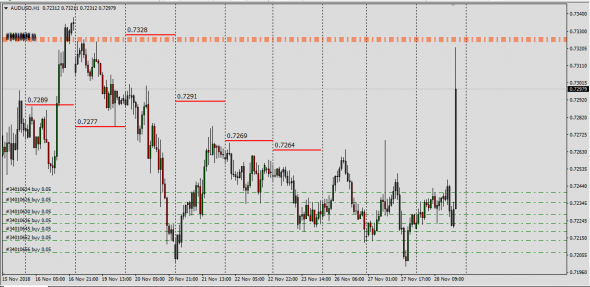 Bravo AudUsd !!!