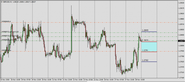 GbPUsd Индикатор Базы