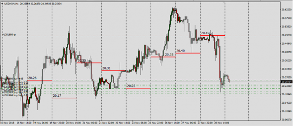 UsdMxn Interbank