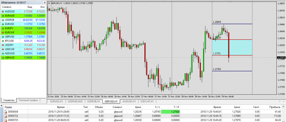 GbPUsd Индикатор Базы