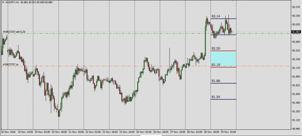 AudJpy Индикатор Базы