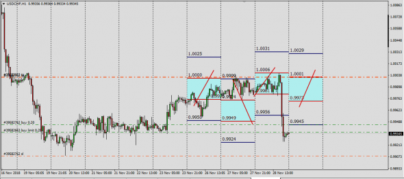 AudUsd,UsdChf Индикатор базы