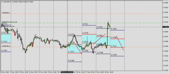 AudUsd,UsdChf Индикатор базы