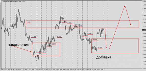 EurUsd Global Lp