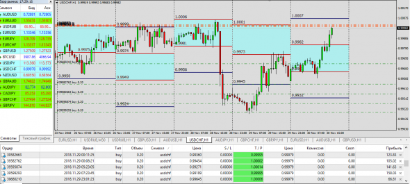 AudUsd,UsdChf Индикатор базы