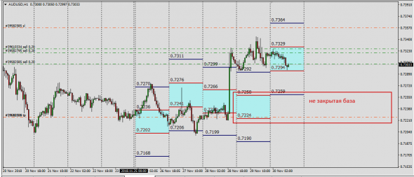 AudUsd,UsdChf Индикатор базы