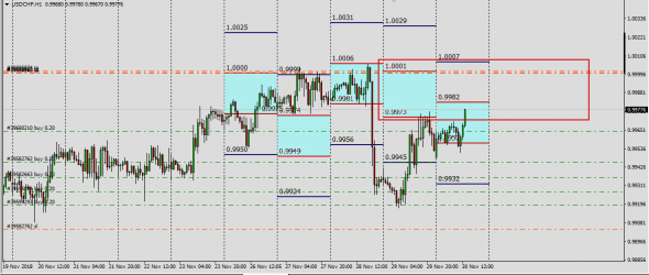 AudUsd,UsdChf Индикатор базы