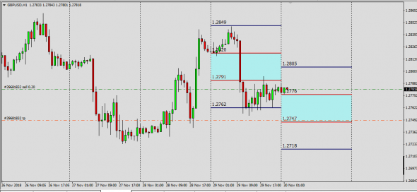 GbpUsd Индикатор Базы