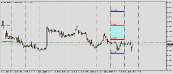 GbpChf Индикатор Базы