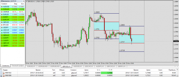 GbpUsd Индикатор Базы