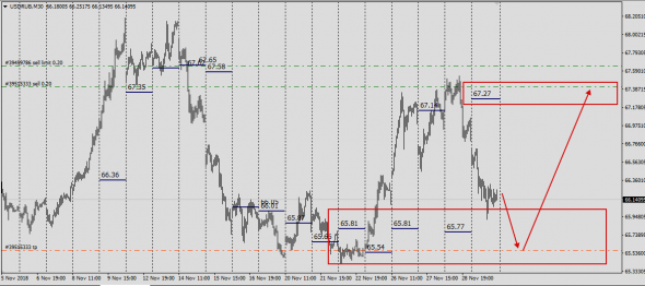 UsdRub Global LP