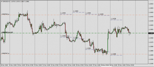 6E  Ph Fut=Spot